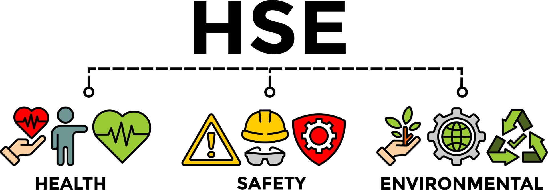 HSE - Health, Safety, & Environment Training Services